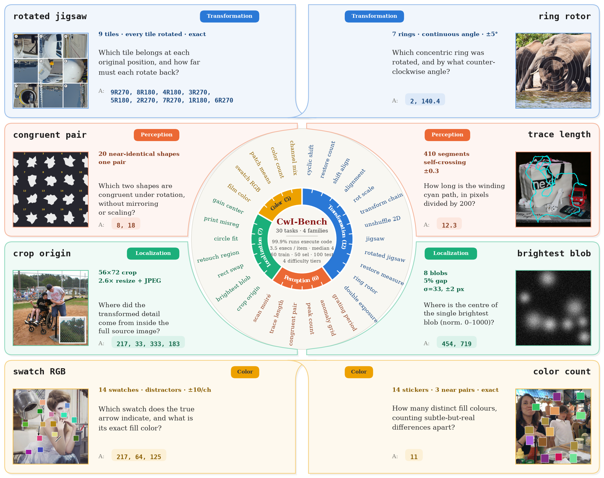 CwI-Bench overview: 30 tasks across four families with example instances, questions, and exact answers